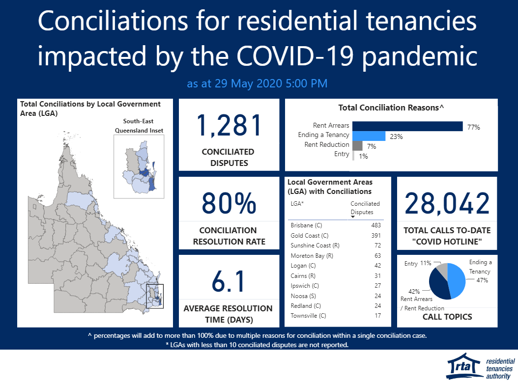 RTA conciliation data 29 May 2020