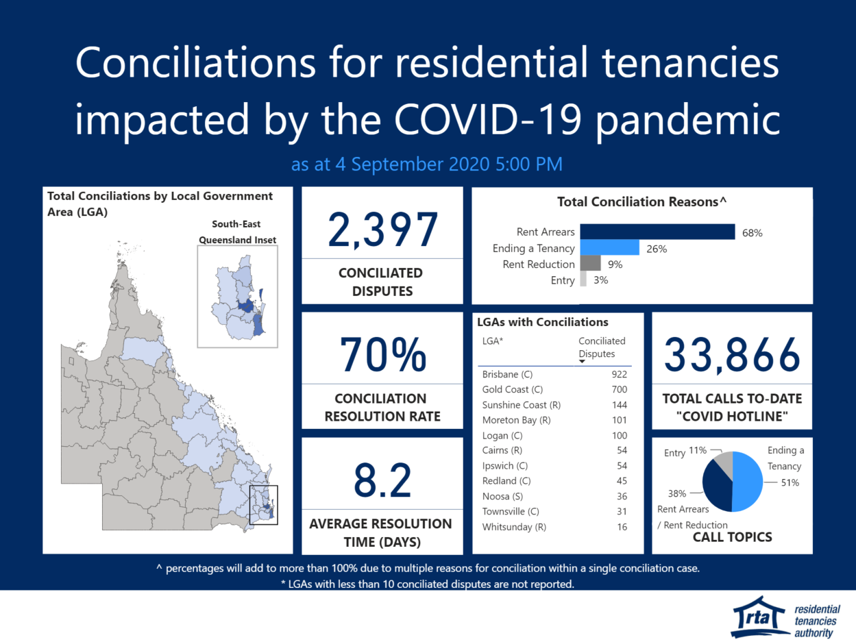 COVID conciliation data 4 Sep