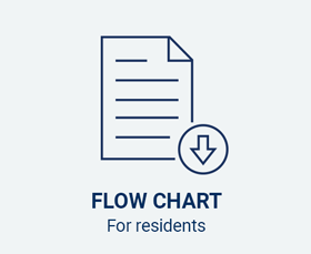 Flow-chart-residents