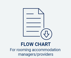Flow-chart-rooming-managers-providers