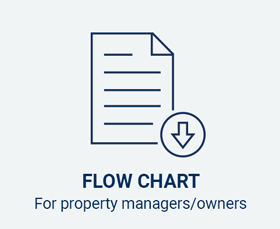Flow-chart-property-managers-owners