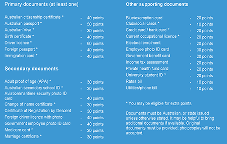 100-Point-ID-List-Thumbnail